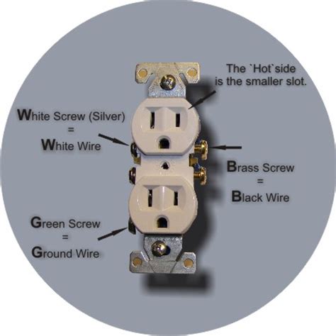 Find & download the most popular electric plug vectors on freepik free for commercial use high quality images made for creative projects. Wiring a light switch? Here's how.