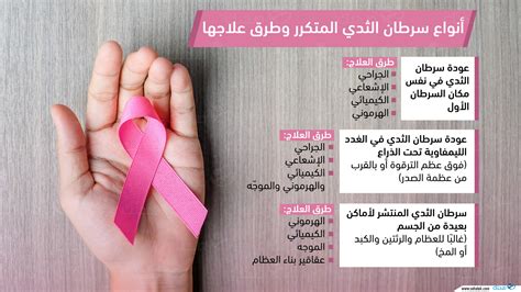 كيف يتم علاج سرطان الثدي المتكرر؟