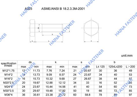 A325 Bolt Weight Chart