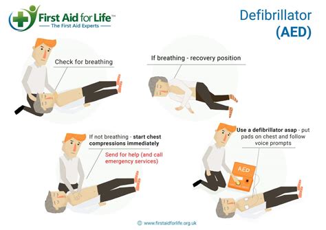 How To Perform Cpr And Use An Aed We Got Products