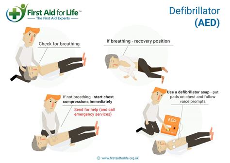 Cardiac Arrests How To Perform Cpr And Using An Aed