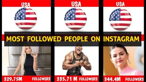 Most Followed Person On Instagram Data Comparison Youtube