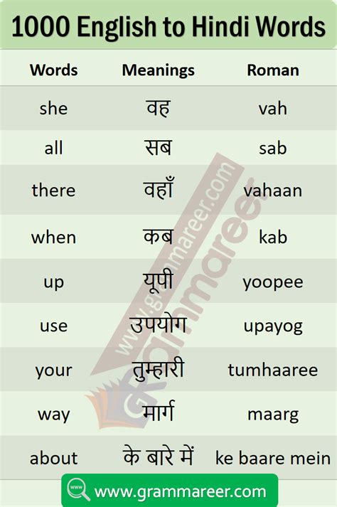 Topics Usal Meaning In Hindi Updated Heaven Song