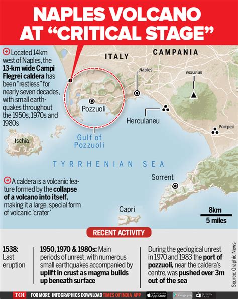 Infographic Naples Supervolcano Closer To Eruption Times Of India