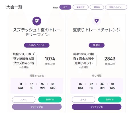 コンテスト9位、プロトレーダー昇格した男がfintokeiトレードで意識したこと＆コツ5選｜ロセナッチfx今年負けたら引退！