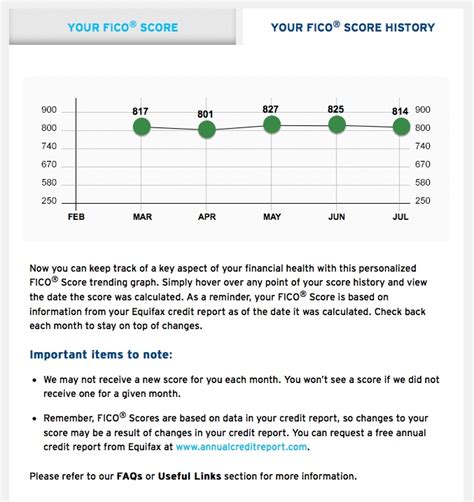 A classic fico score is a three digit number between 300 and 850, industry specific scores have differing ranges. Free FICO Score from Citi Credit Cards — My Money Blog