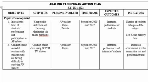 Pdf Depedpines Teaching Of Araling Panlipunan Day Hot Sex Picture