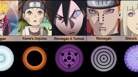 List Of The Strongest Dojutsu Eyes In Naruto Boruto Anime Youtube