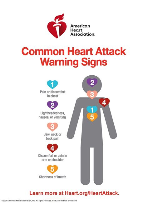 Photo Aha Heart Attack Warning Signs Infographic 2021 American