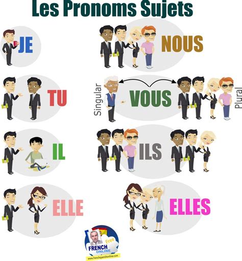 French Subject Pronouns In French Pronom Sujet Posters Video My Xxx