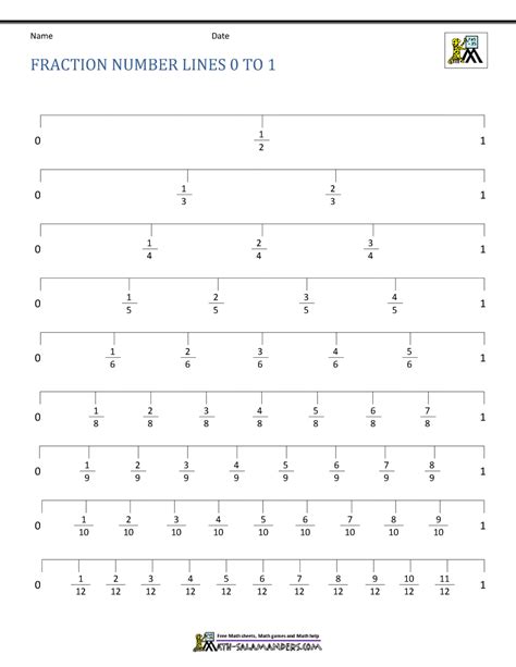 Fraction Number Line Sheets