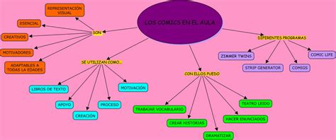 Ana Y Su Blog Mapa Conceptual 3 Los Comics En El Aula