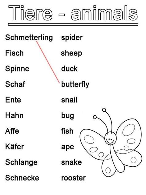 Reminder n (meistens verwendet) (plural: Was ist ein butterfly Und wie heißen verschiedene Tiere auf Englisch? Ihr Kind muss einfach die ...