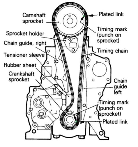 Timing Chain Diagram And Instructions How To Set Timing Needed