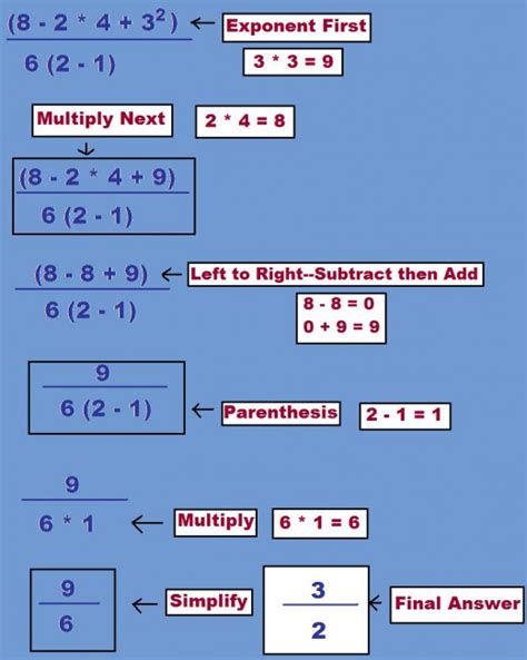Beginning Algebra Tutorial I Exponents And Pemdas Hubpages