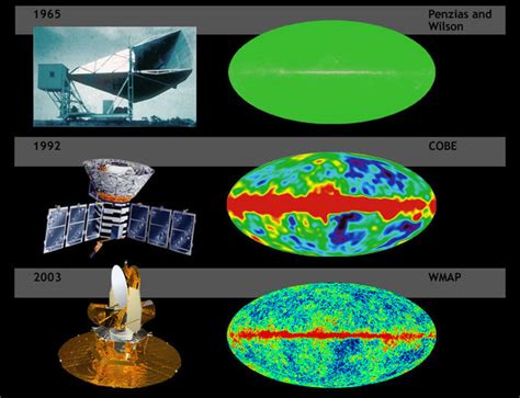 The Electromagnetic Spectrum Boundless Physics