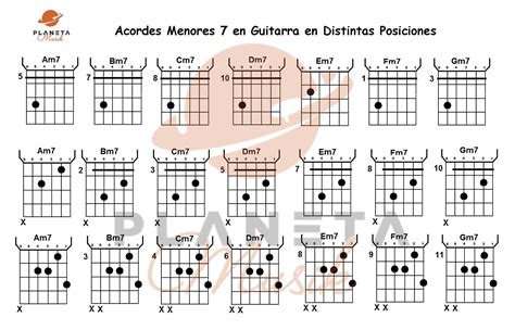 Acordes De Guitarra