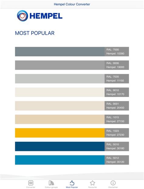 Hempel Colour Chart A Visual Reference Of Charts Chart Master