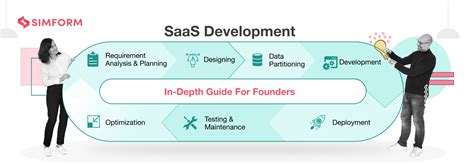 Saas Development In Depth Guide For Founders