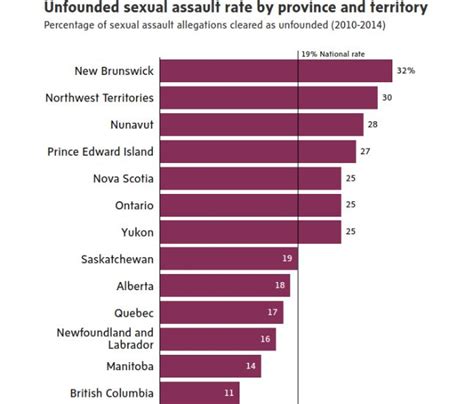 Sexual Assault Dismissal Rates Vary Widely Across Nova Scotia Globe