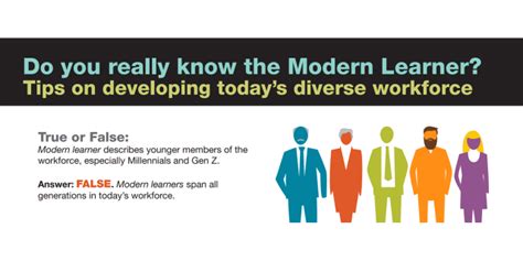 Modern Learner Tips On Developing Todays Diverse Workforce