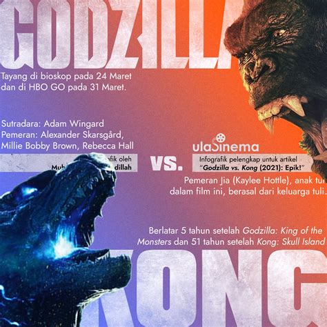 Review Film Godzilla Vs Kong 2021 Epik