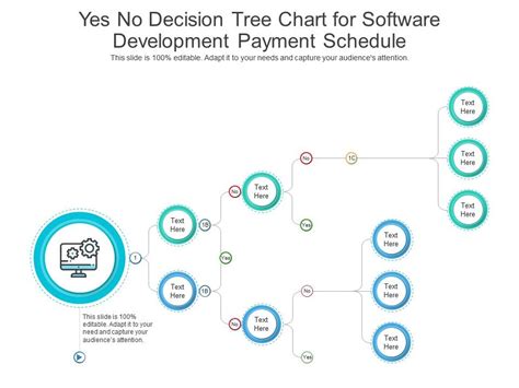 Yes No Decision Tree Chart For Software Development Payment Schedule