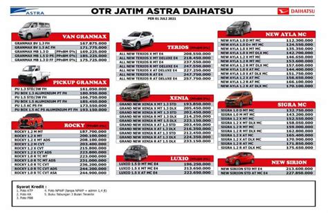 Harga Kredit Mobil Daihatsu Gran Max Pick Up