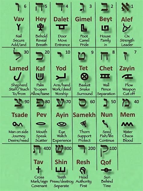 The Ancient Pictographic Hebrew Language · Mini Manna Moments Hebrew