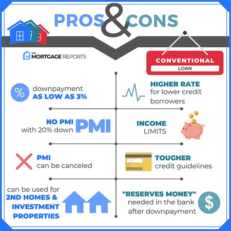 Conventional Loan Home Buying Guide For 2020 Pros And Cons Va Mortgage