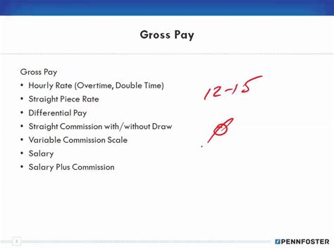 Math For Business And Applications Ch 9 Payroll 2 Gross Pay Youtube