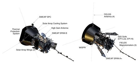Parker Solar Probe Nasa Renames Upcoming The Planetary Society