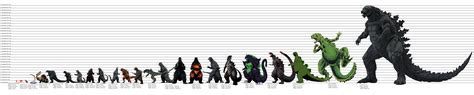 Ultimate Godzilla Height Comparison By Megadanzilla On Deviantart