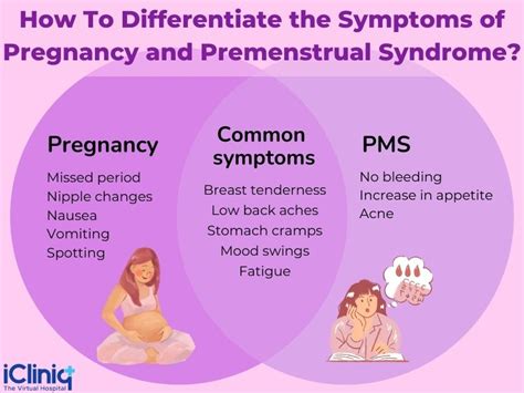 Know Everything About Implantation Cramps