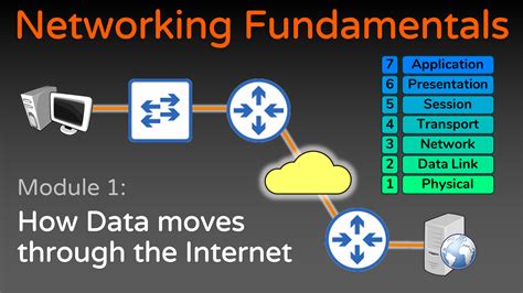 Networking Fundamentals How Data Moves Through The Internet