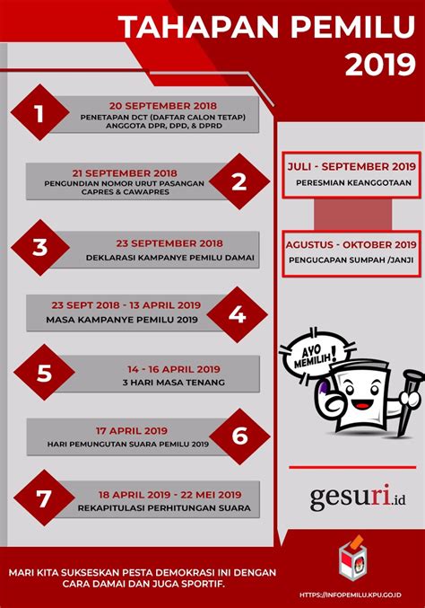 Inilah Jadwal Dan Tahapan Pemilu Serentak 2019