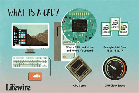 What Is Cpu In Computer Terms •