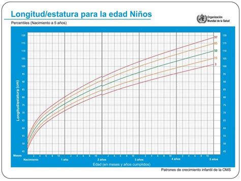 Crecimiento Y Desarrollo Pediatrico