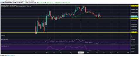 Ride the crypto boom with these 3 stocks. Will Ripple Rise Again / Ripple Price Prediction 2021 And ...