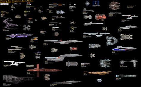 Sci Fi Spaceship Size Comparison Chart Where Do We Fit In