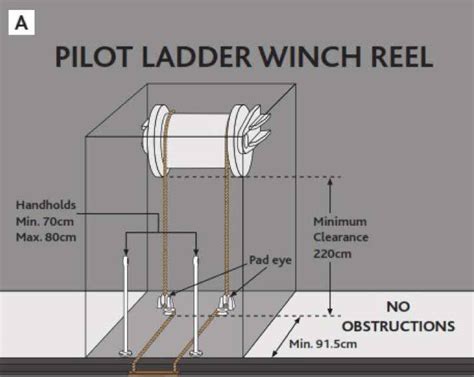 Ways To Secure A Pilot Ladder And Only One Is Correct