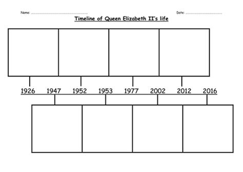 Timeline Of Queen Elizabeth Ii Ks1 By Choralsongster Teaching