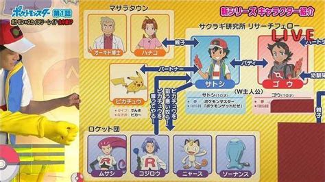 So About Professor Oak And Ashs Mom In Pokémon