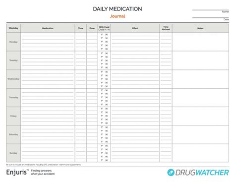 How A Daily Medication Log Helps In A Drug Lawsuit