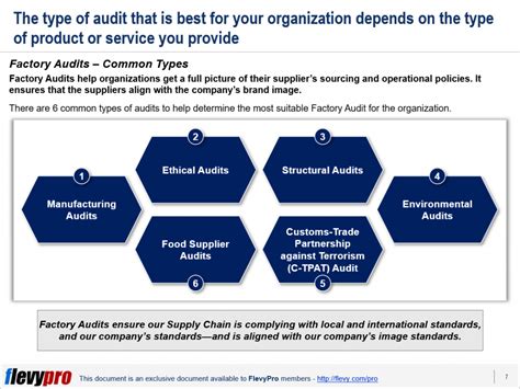 Why Companies Need To Take A Serious Look At Factory Audits In Supply
