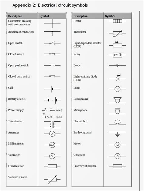 Physics Circuit Diagram Symbols