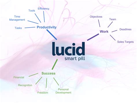 Your Next Productivity Hack Is Mind Mapping Lucid