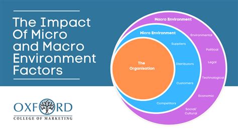 Difference Between Macro Environment Analysis And Industry Analysis