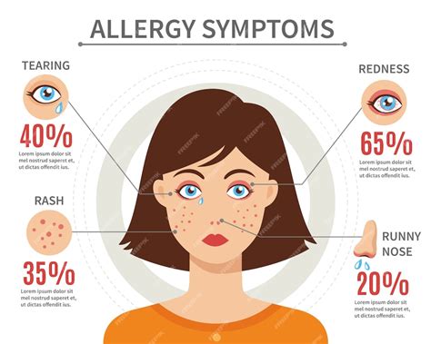 Free Vector Allergy Symptoms Flat Style Concept