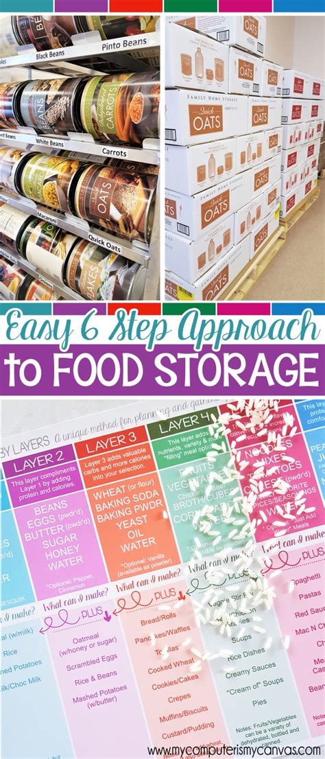 This was a good introduction into the subject for me. An Easy 6 Step Approach to Food Storage + free printable ...
